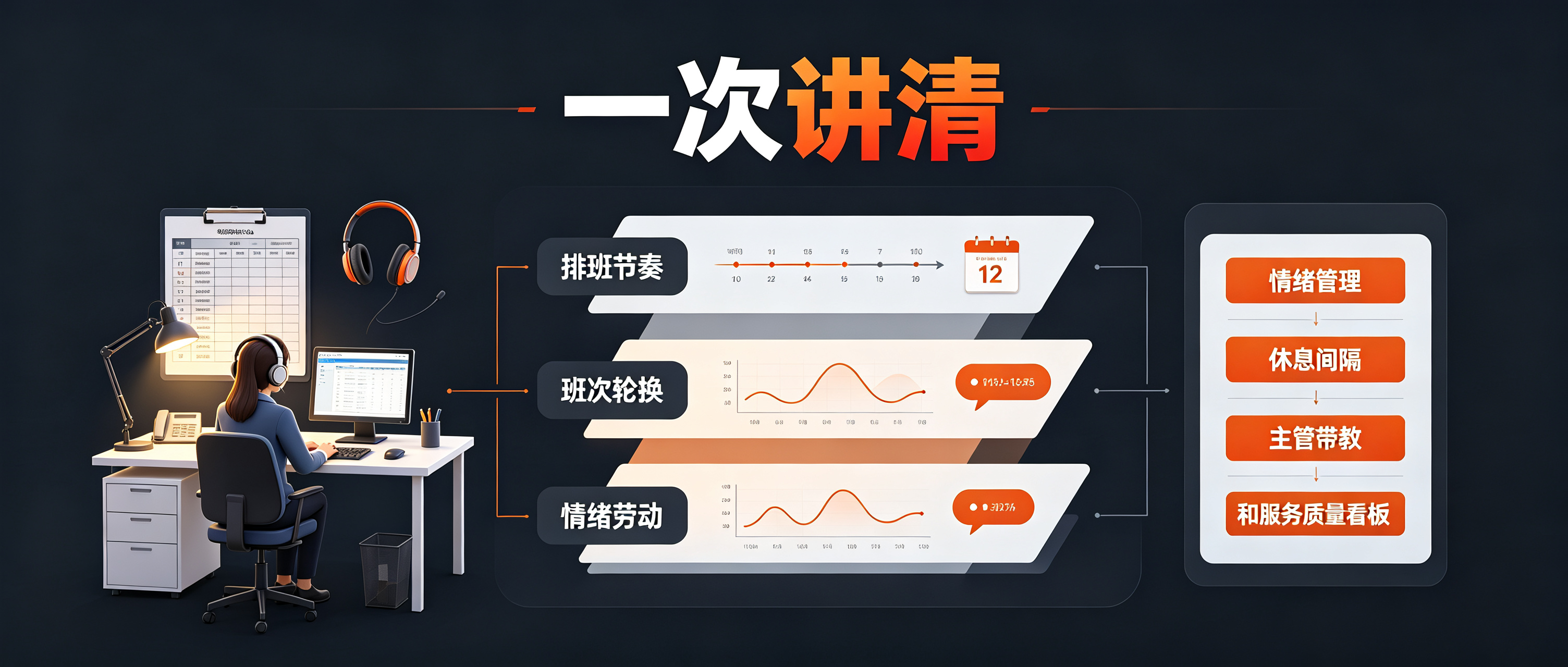 呼叫中心客服真有那么熬人吗？一次讲清！