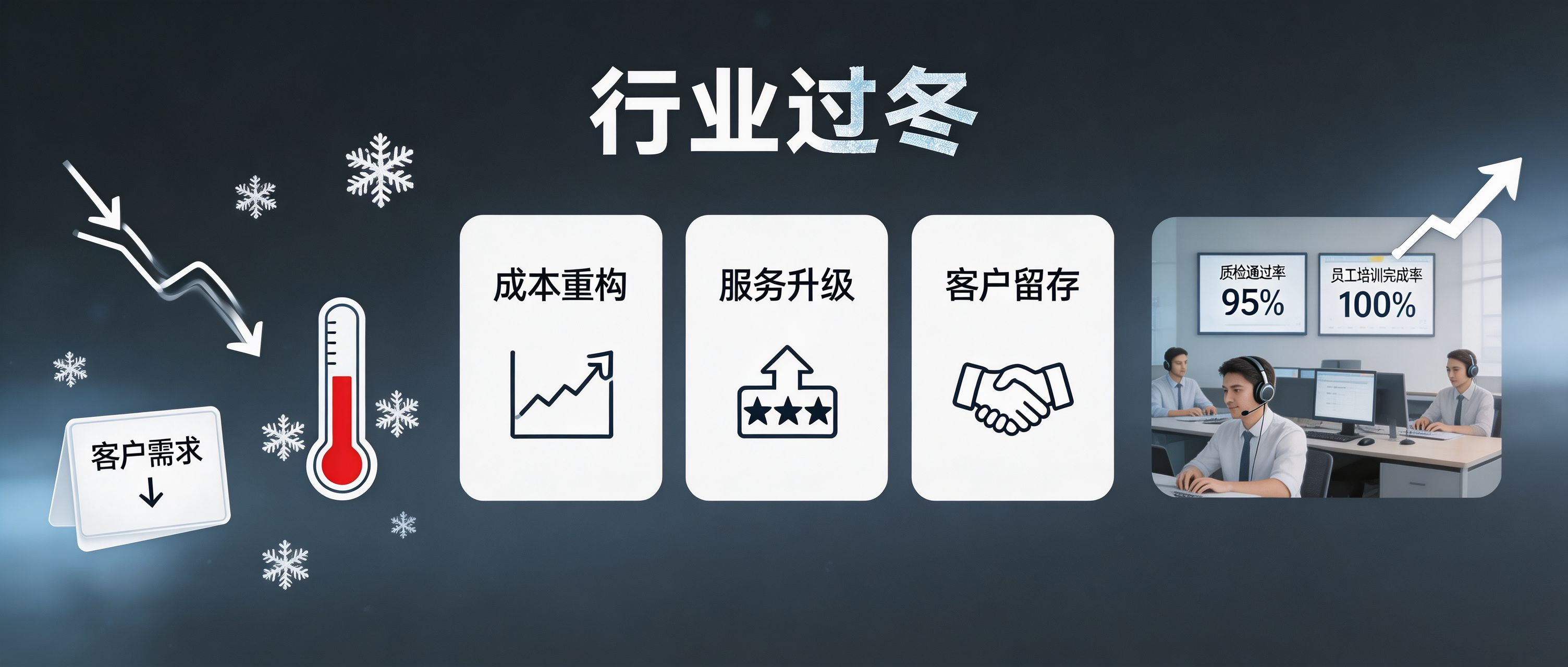 客户行业遇冷，外包商该干嘛？